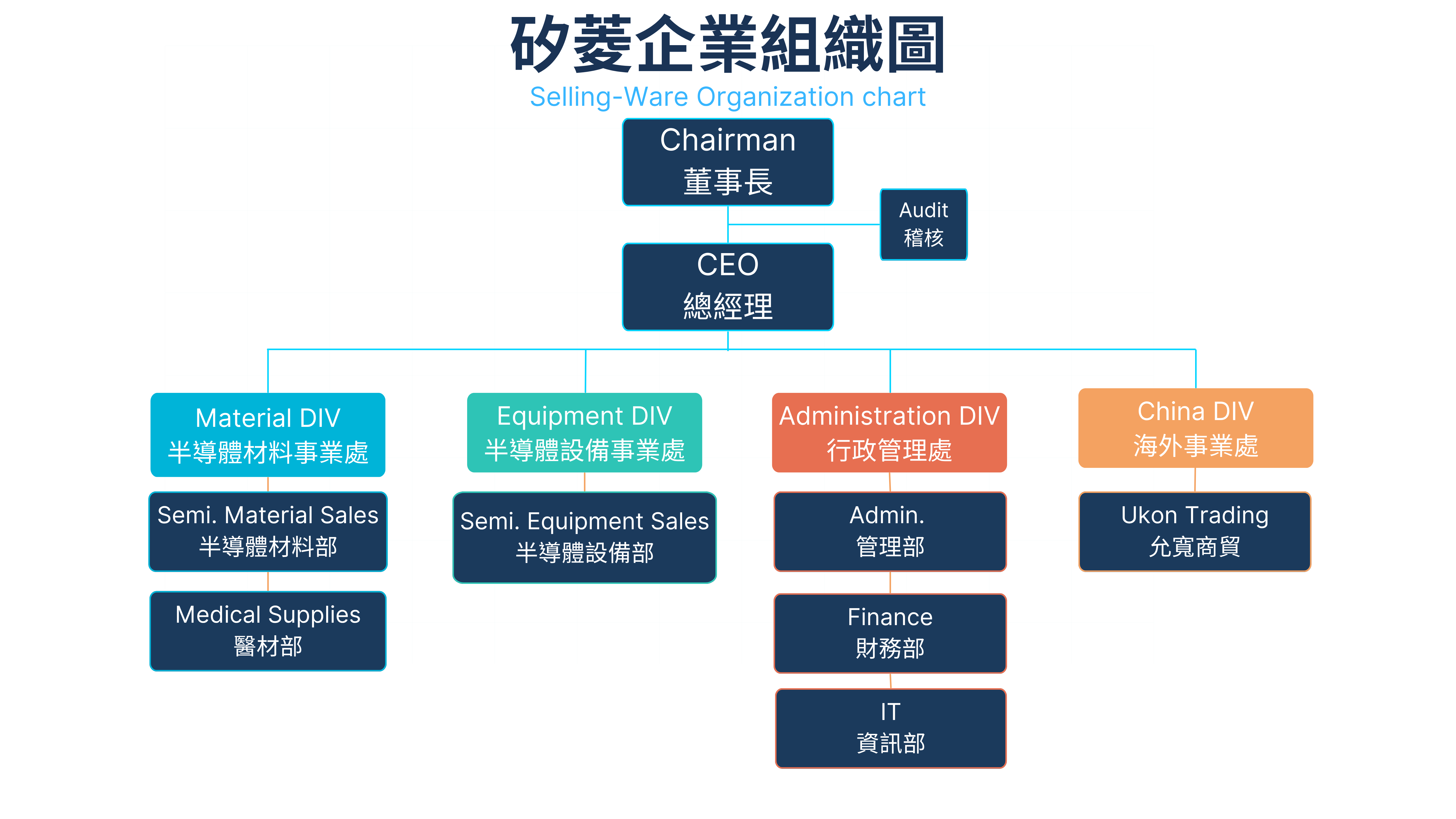 Company Organization Chart