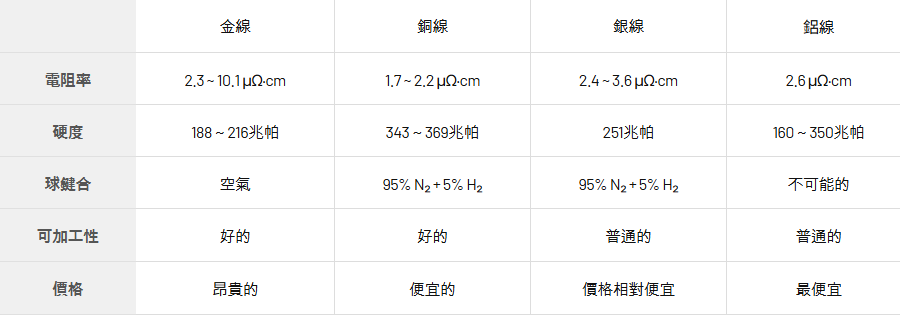 连接线产品信息