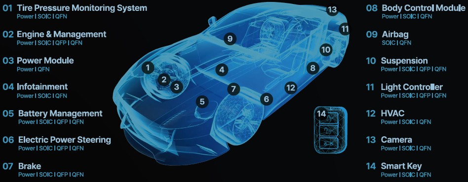 Automotive lead frame