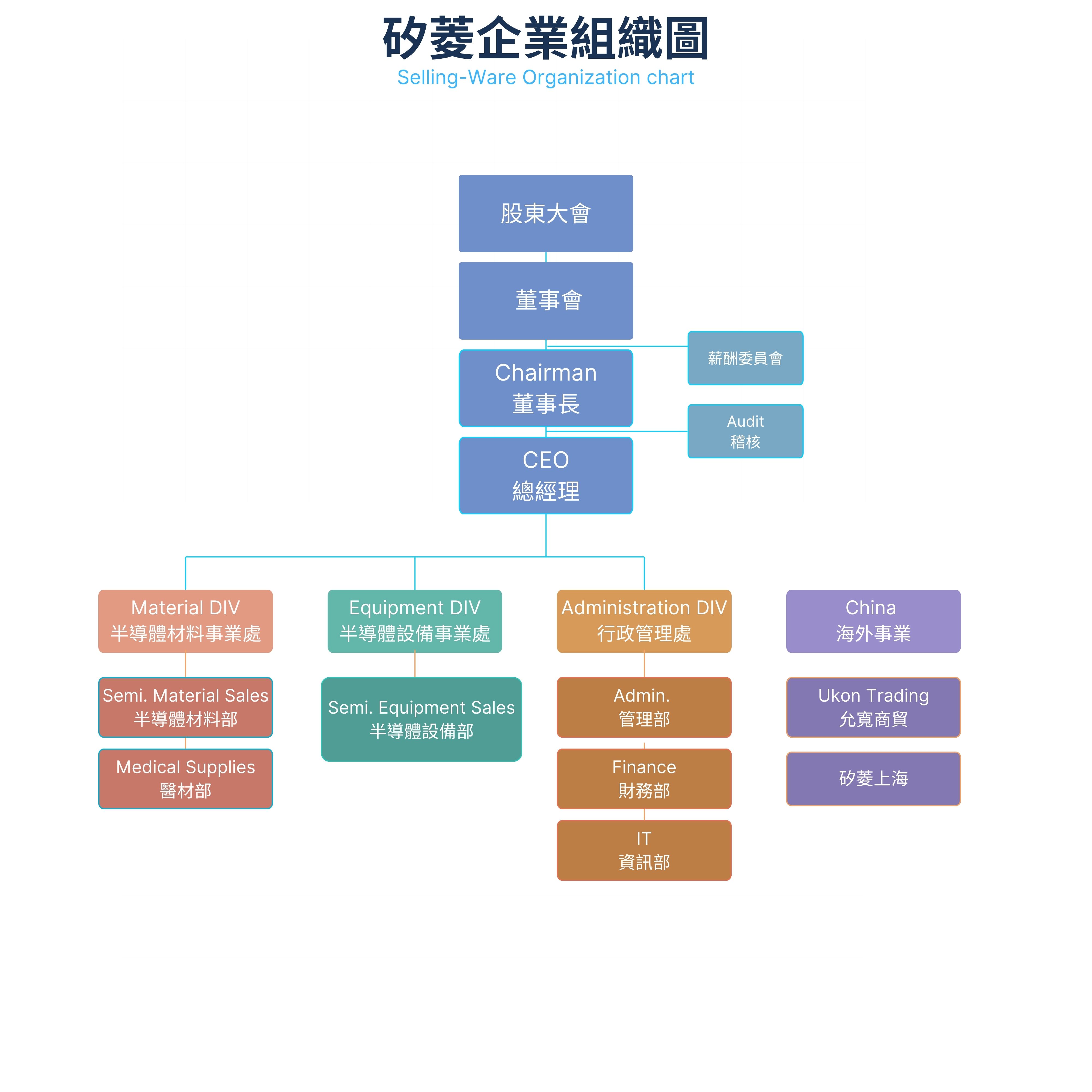 公司組織架構圖